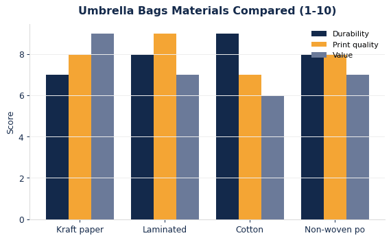 Custom Umbrella Bags: Materials, Sizing & Branding Guide
